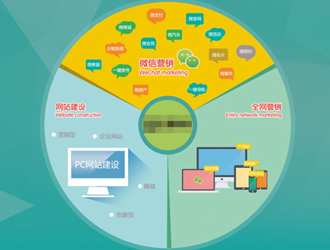 舞鋼市全網(wǎng)營銷推廣