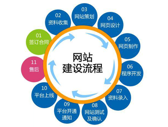 舞鋼市企業(yè)網(wǎng)站建設(shè)