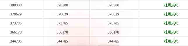 工作時間自由，上班時間自由的工作？