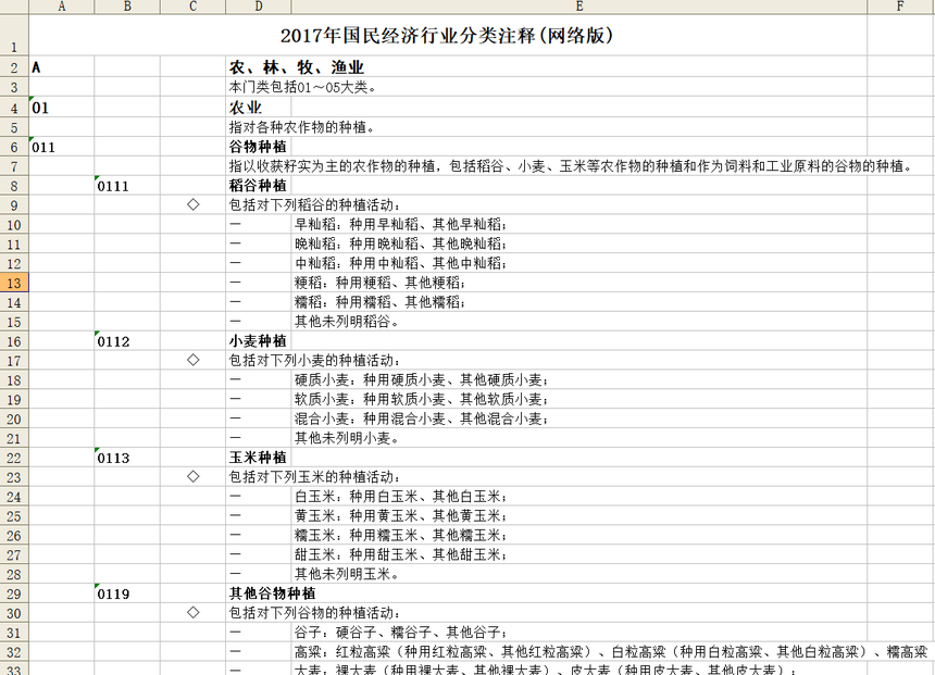 最新整理2021-2024國民經(jīng)濟(jì)行業(yè)分類與代碼（GB/T4754-2011）數(shù)據(jù)庫完整電子版下載【含國民經(jīng)濟(jì)行業(yè)分類注釋(網(wǎng)絡(luò)版)】